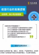 光大证券：一图教您看懂疫苗行业的发展逻辑