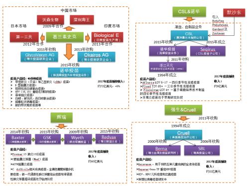 【绘读】疫苗行业的发展逻辑