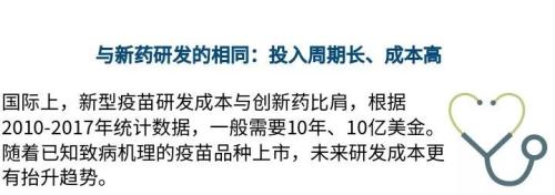 【绘读】疫苗行业的发展逻辑