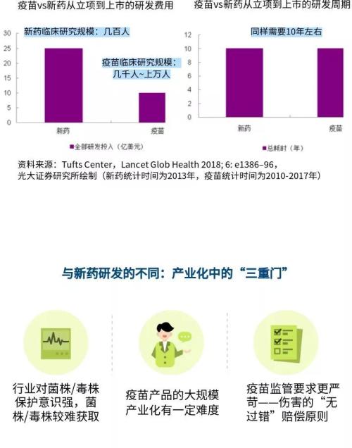 【绘读】疫苗行业的发展逻辑