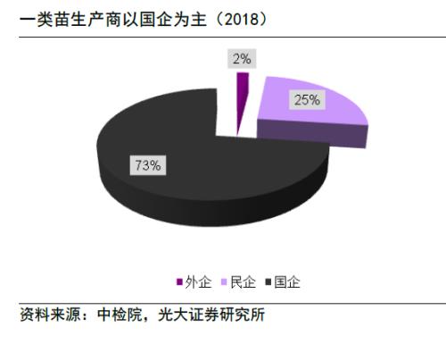 【绘读】疫苗行业的发展逻辑