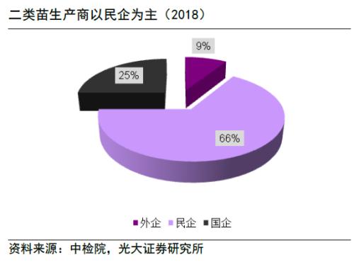 【绘读】疫苗行业的发展逻辑