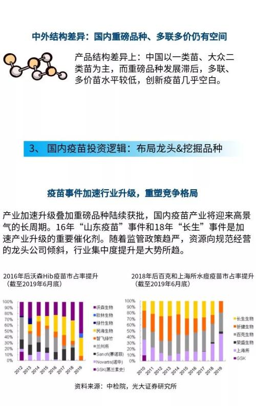 【绘读】疫苗行业的发展逻辑