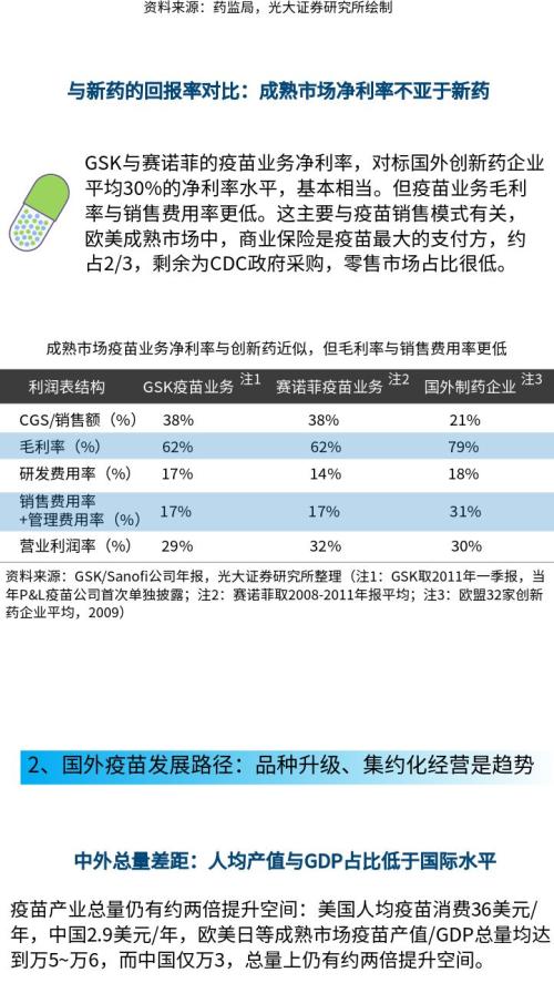 【绘读】疫苗行业的发展逻辑