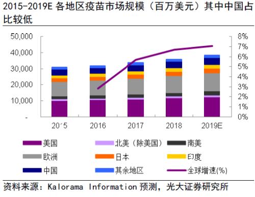 【绘读】疫苗行业的发展逻辑