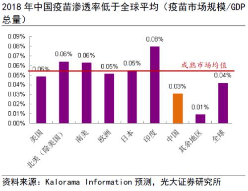 【绘读】疫苗行业的发展逻辑