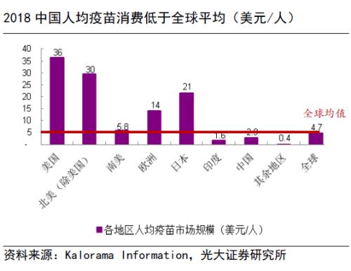 【绘读】疫苗行业的发展逻辑
