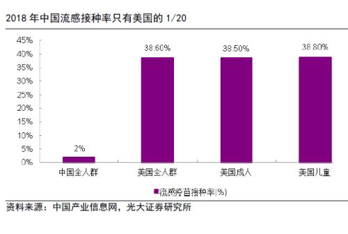 【绘读】疫苗行业的发展逻辑