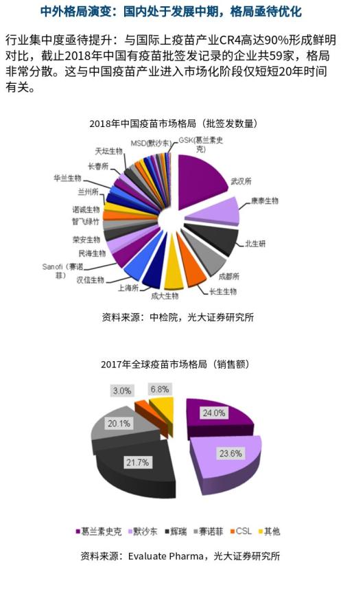 【绘读】疫苗行业的发展逻辑