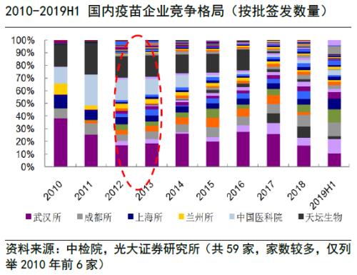 【绘读】疫苗行业的发展逻辑