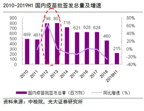 【绘读】疫苗行业的发展逻辑