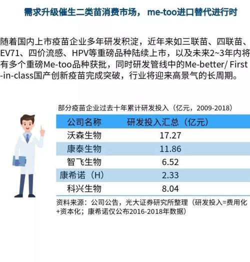 【绘读】疫苗行业的发展逻辑