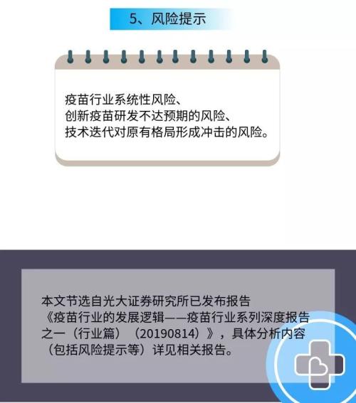 【绘读】疫苗行业的发展逻辑