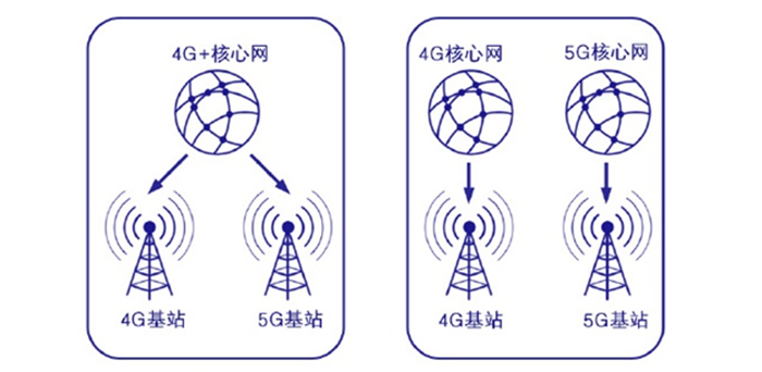 5G套餐199元起 突然觉得4G其实完全够用了