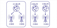5G套餐199元起 突然觉得4G其实完全够用了