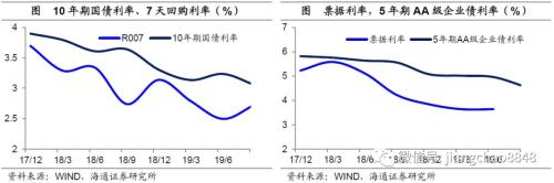 海通姜超：依靠消费和科技领涨，A股有望出现美国式长期慢牛
