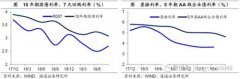 海通姜超：依靠消费和科技领涨 A股有望出现美国
