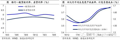 海通姜超：依靠消费和科技领涨，A股有望出现美国式长期慢牛