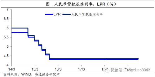 海通姜超：依靠消费和科技领涨，A股有望出现美国式长期慢牛