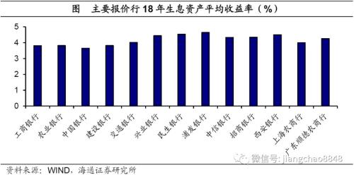 海通姜超：依靠消费和科技领涨，A股有望出现美国式长期慢牛