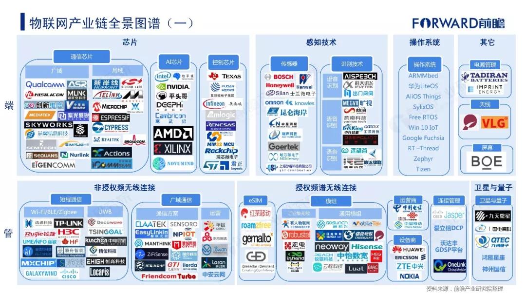 2019年物联网行业十大发展趋势预测