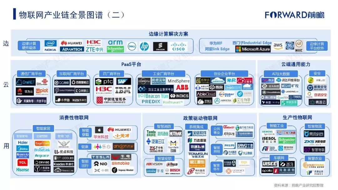 2019年物联网行业十大发展趋势预测