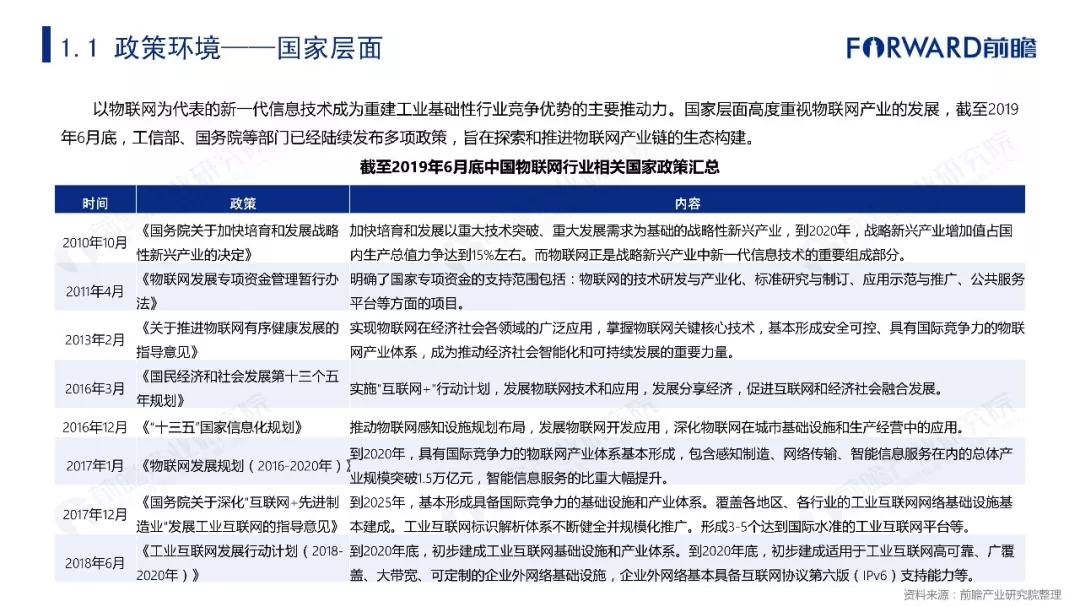 2019年物联网行业十大发展趋势预测