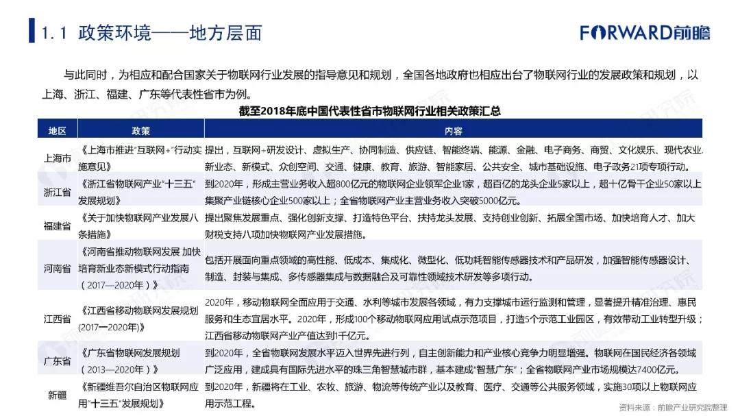 2019年物联网行业十大发展趋势预测