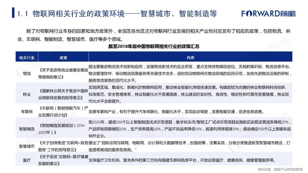 2019年物联网行业十大发展趋势预测