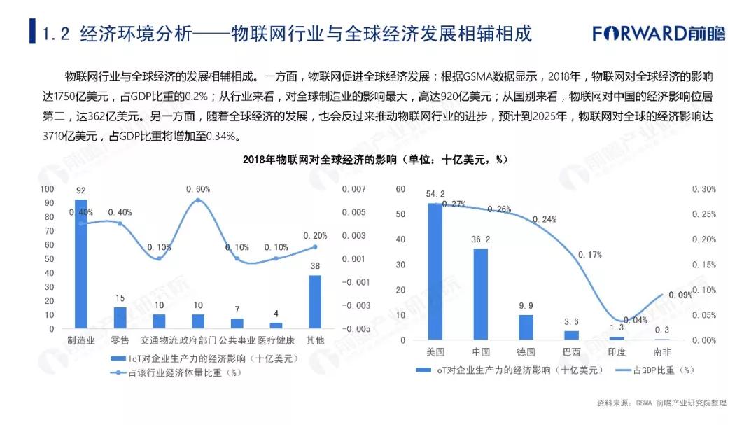 2019年物联网行业十大发展趋势预测