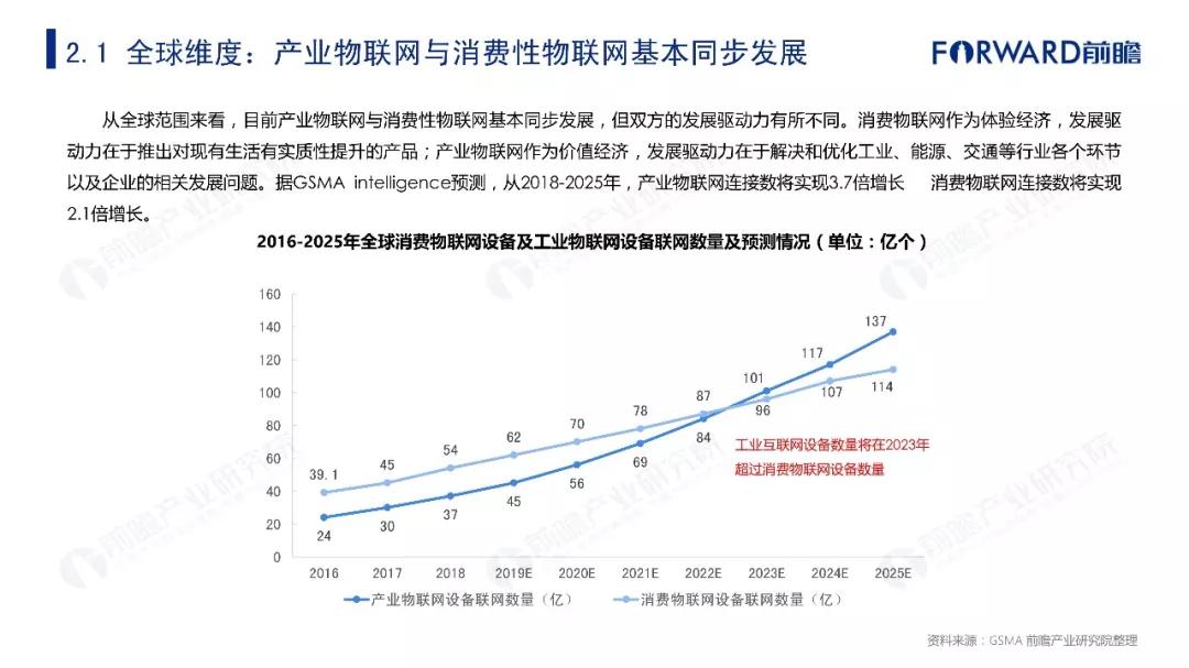 2019年物联网行业十大发展趋势预测