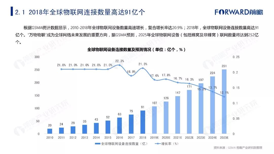 2019年物联网行业十大发展趋势预测