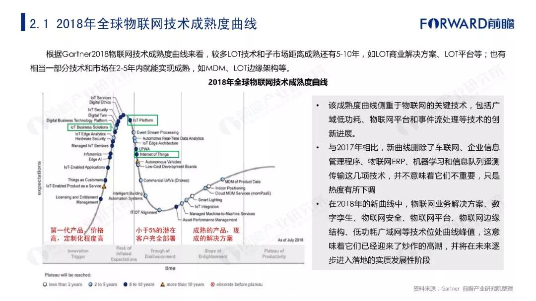 2019年物联网行业十大发展趋势预测