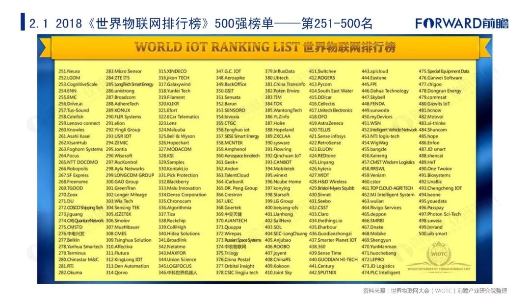 2019年物联网行业十大发展趋势预测