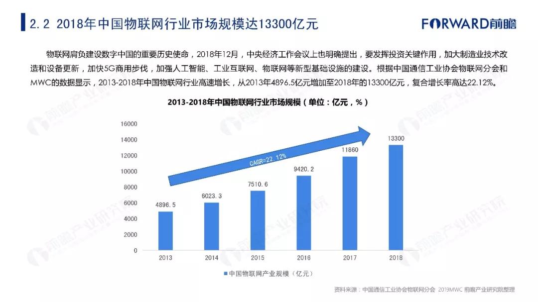 2019年物联网行业十大发展趋势预测