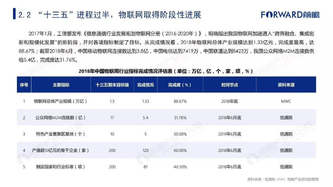 2019年物联网行业十大发展趋势预测