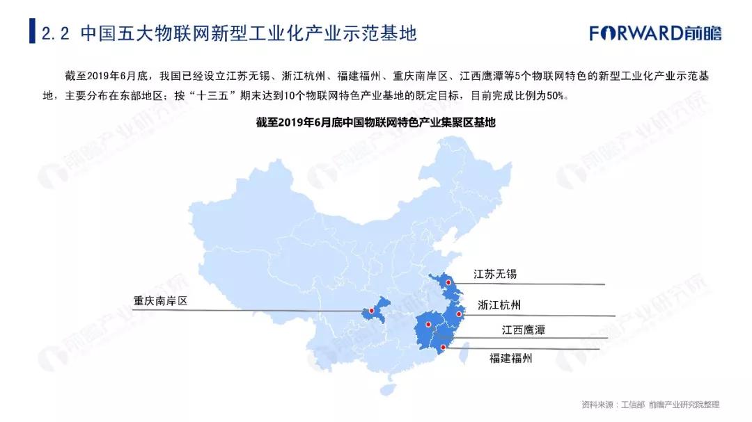 2019年物联网行业十大发展趋势预测