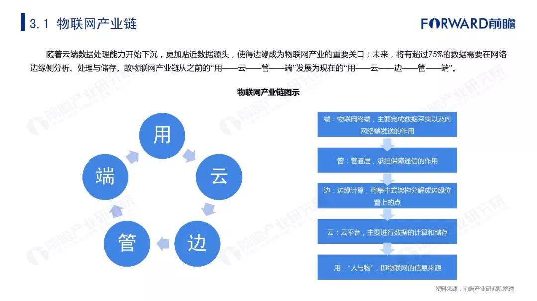 2019年物联网行业十大发展趋势预测