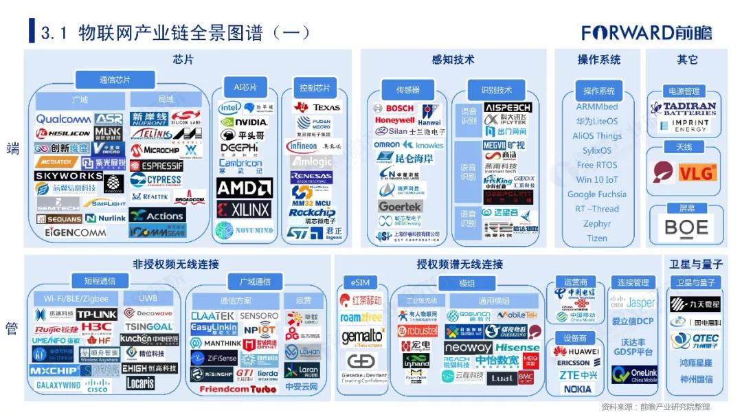 2019年物联网行业十大发展趋势预测