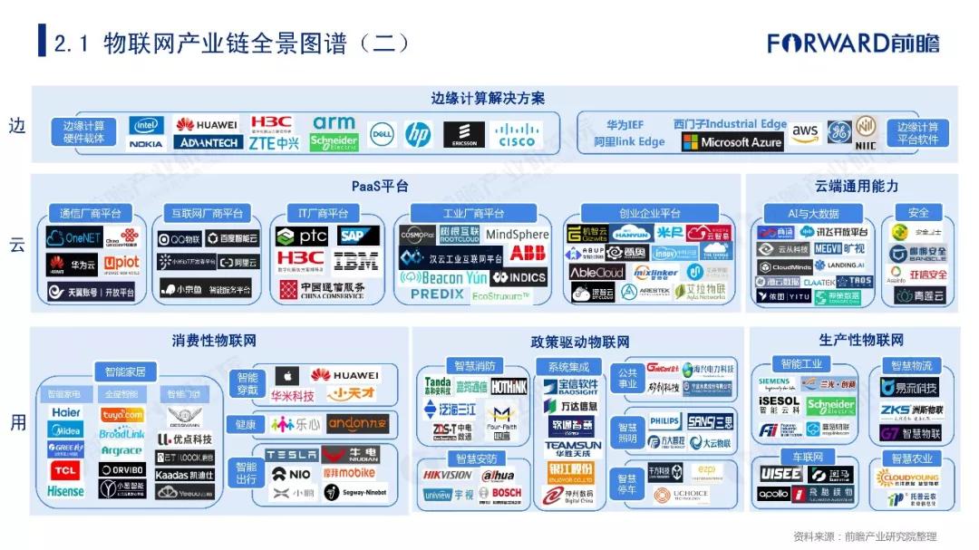 2019年物联网行业十大发展趋势预测