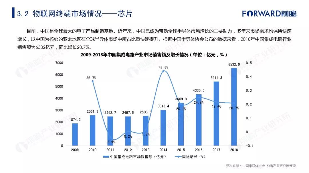 2019年物联网行业十大发展趋势预测