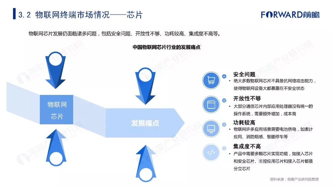 2019年物联网行业十大发展趋势预测