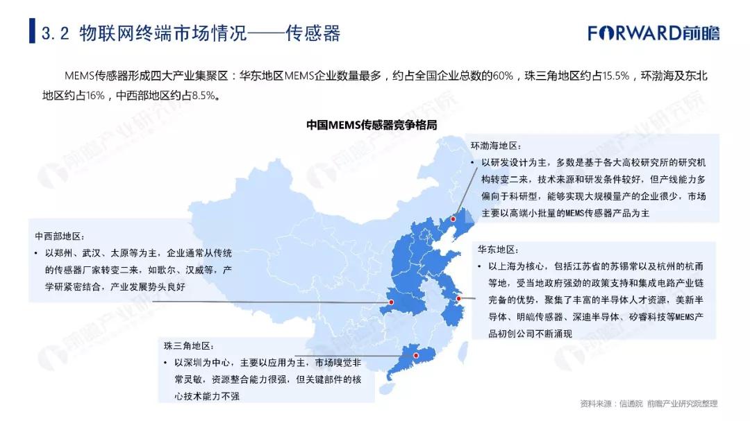 2019年物联网行业十大发展趋势预测