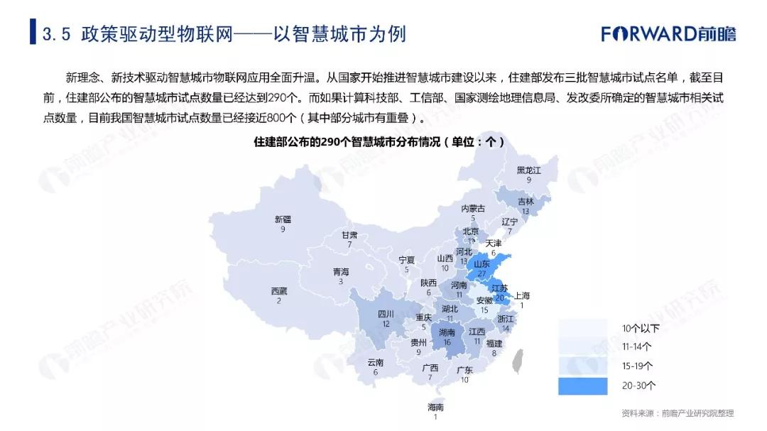 2019年物联网行业十大发展趋势预测