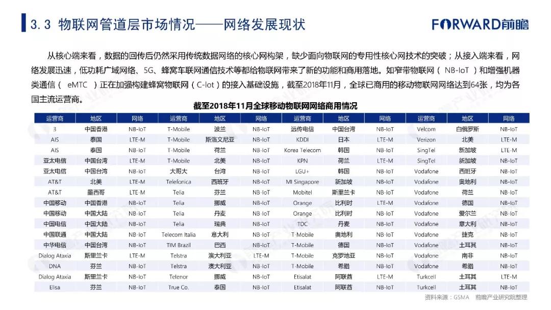2019年物联网行业十大发展趋势预测