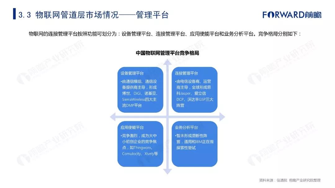 2019年物联网行业十大发展趋势预测