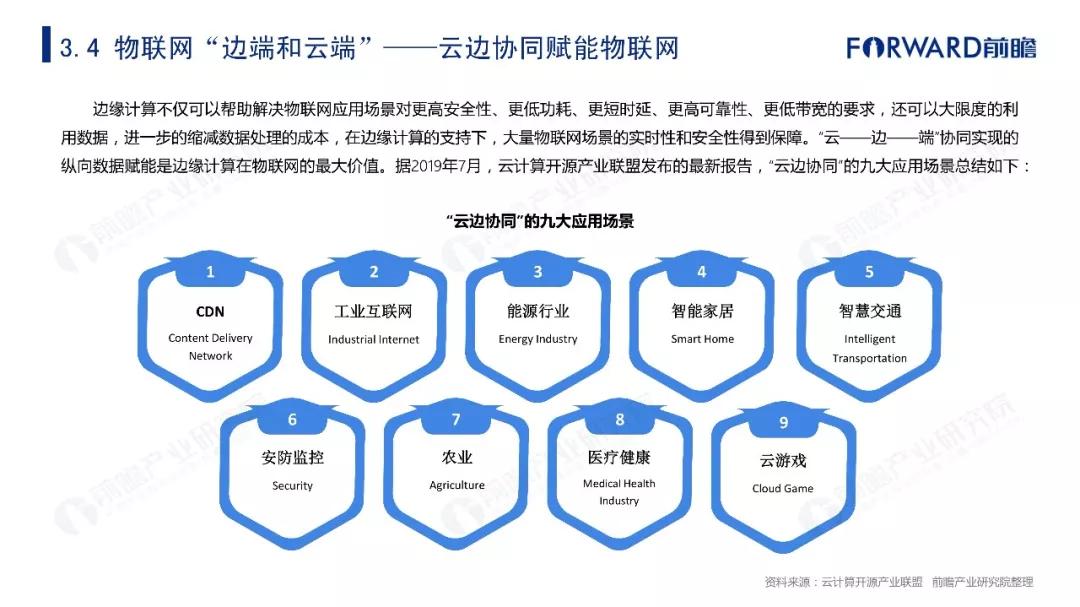2019年物联网行业十大发展趋势预测