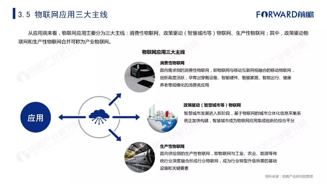 2019年物联网行业十大发展趋势预测