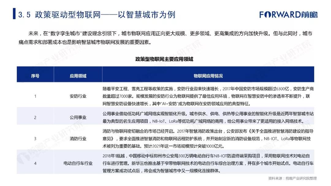 2019年物联网行业十大发展趋势预测