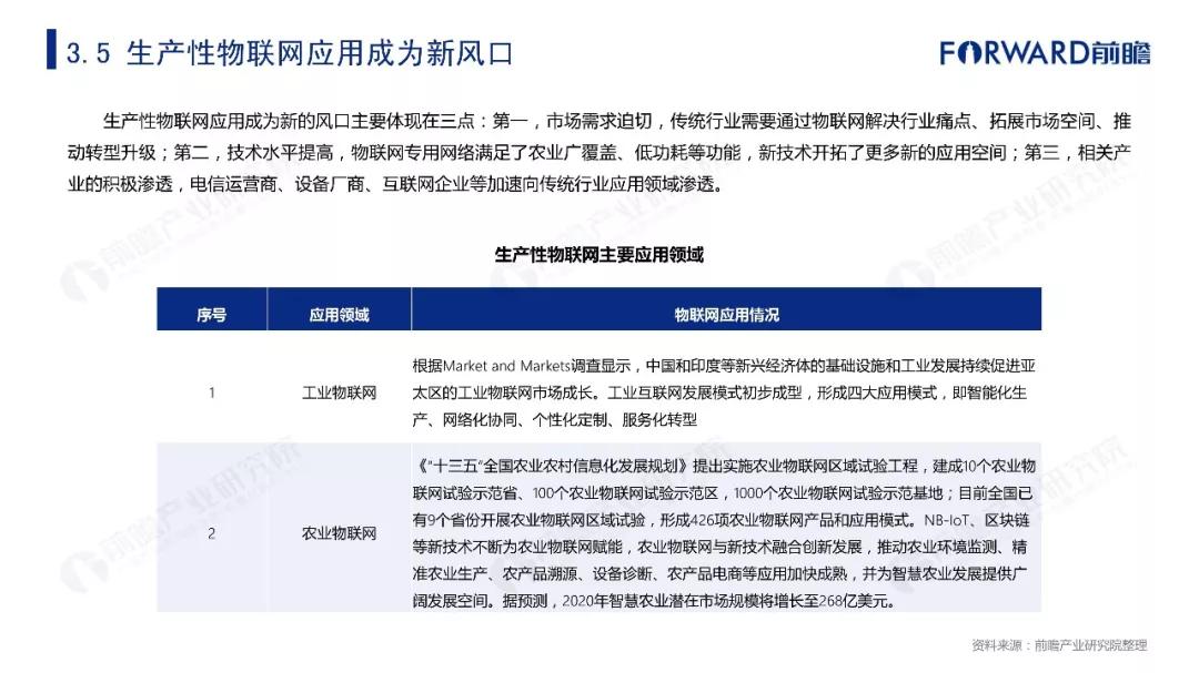 2019年物联网行业十大发展趋势预测